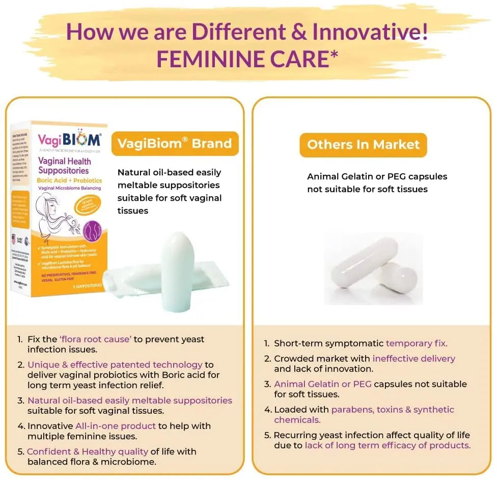 Biom Probiotics Prebiotics Boric acid Suppositories . Feminine Health Probiotic for Infections Biom Probiotics Au supplements
