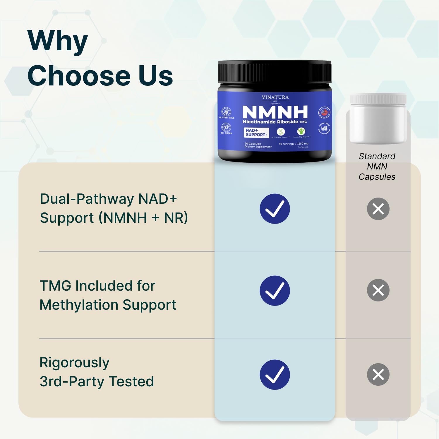 VINATURA NMNH (NMN Supplement Alternative) Nicotinamide Riboside & TMG - NAD Supplement for Anti-Aging - 60 Capsules VINATURA Au supplements