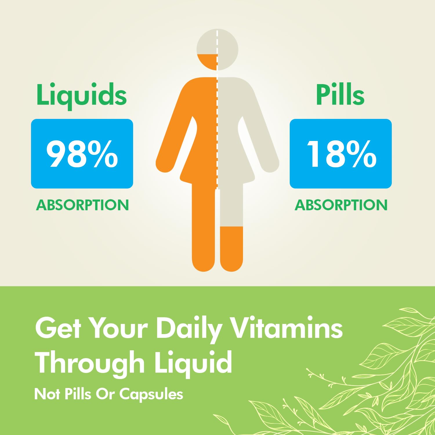 Tropical Oasis - Brain Power | Liquid Nootropic Supplement - Promotes Mental Clarity, Focus, and Memory Retention (Unflavored, 32 Servings) Tropical Oasis Au supplements