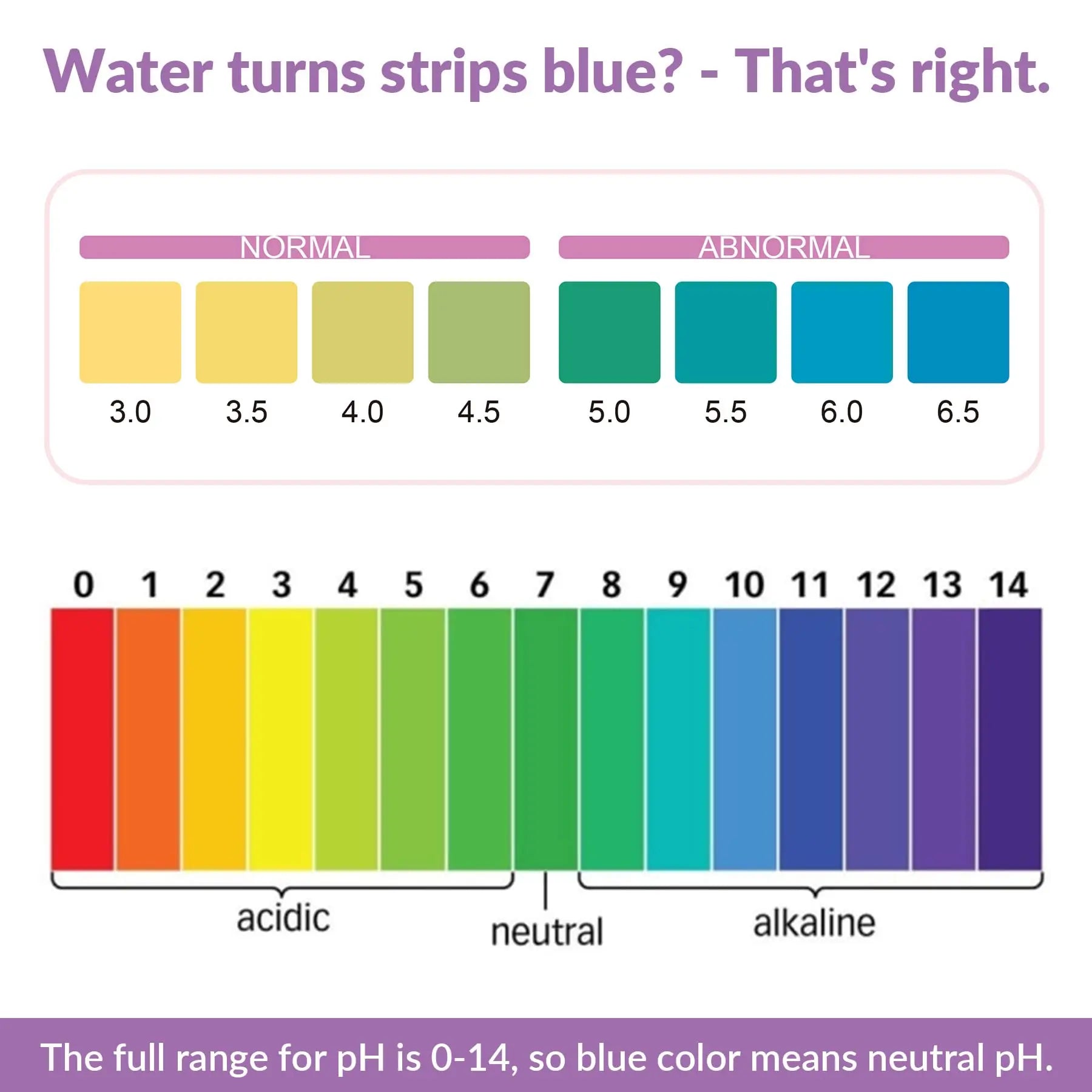 Yeast Infection Test for Women, 50 Count Vaginal pH Test Strips, BV Test Kit at Home SaySummer Au supplements