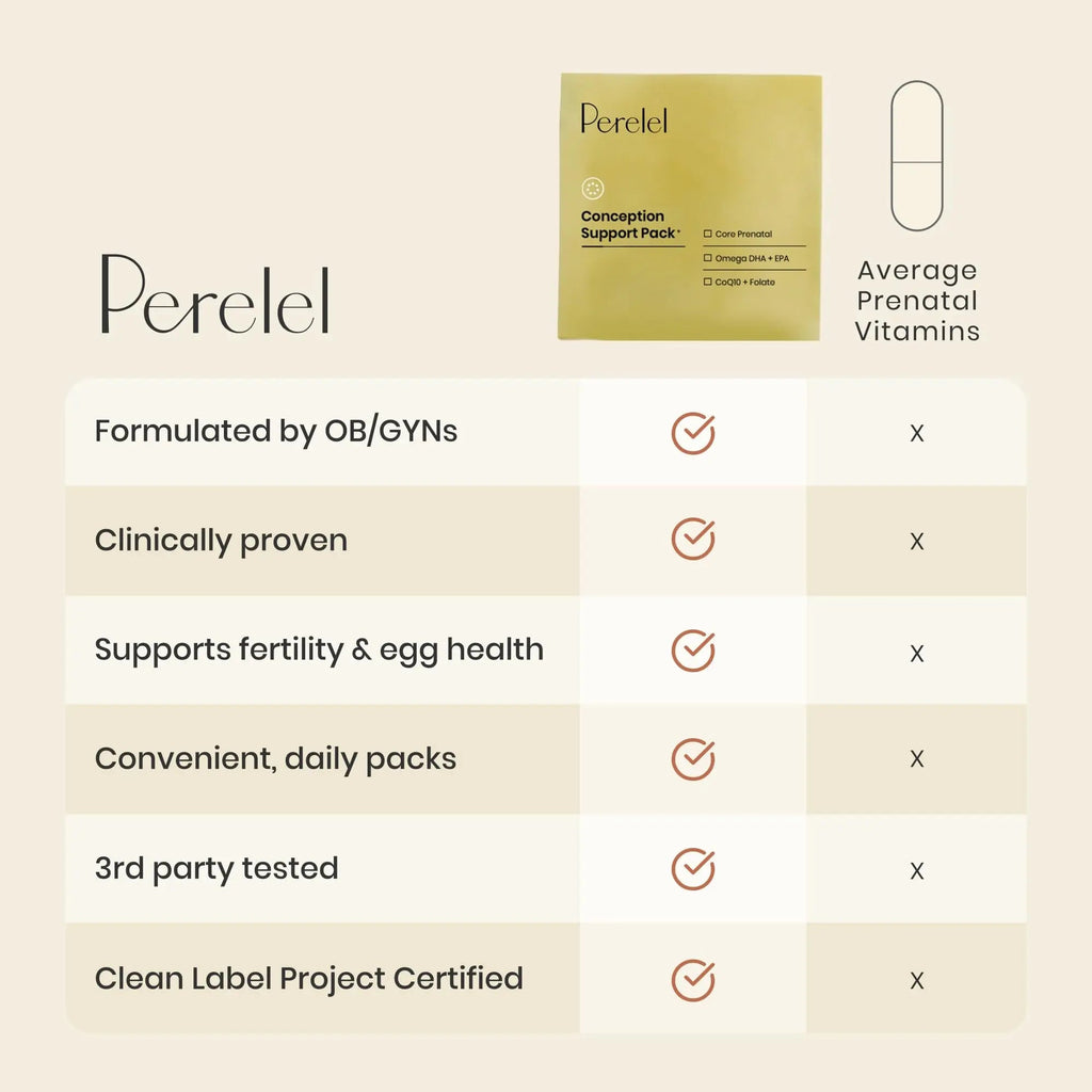 Perelel Conception Support Pack, Prenatal Multivitamin with DHA Omega 3, COQ10 & Folate, Supports Fertility Wellness for Women Perelel Au supplements