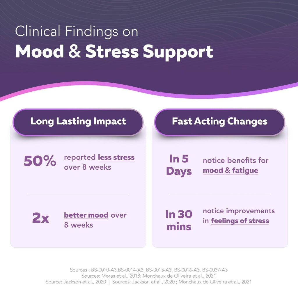 Organic Saffron Extract: Optimized Extract with Safromotivines, Safranal, and Crocins – Clinically Studied | Premium Persian Sargol Quality | Supports Mood,