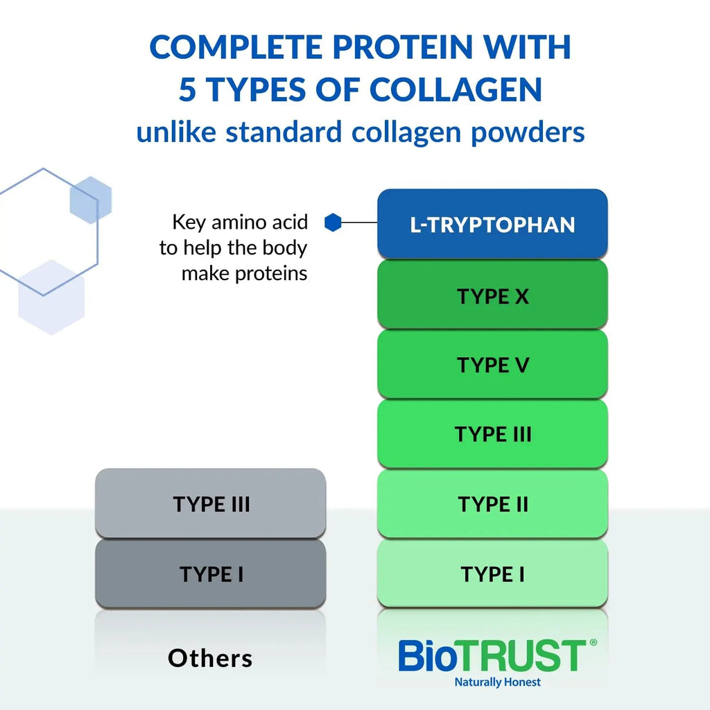 BioTrust Ageless Multi Collagen Peptides Powder – 5 Types (I, II, III, V, X) – Hydrolyzed BioTrust Au supplements
