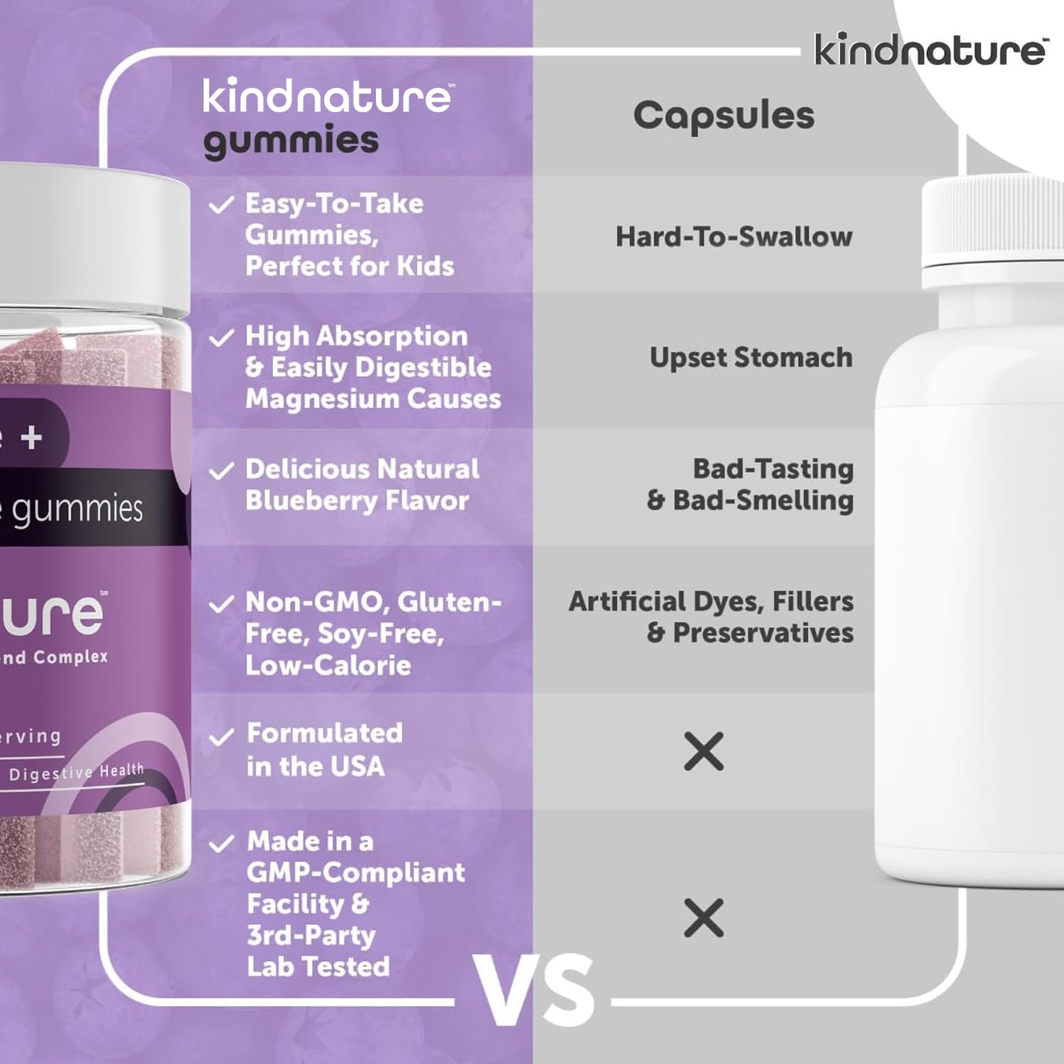 kindnature Magnesium Glycinate & Citrate Gummies – Calm Magnesium Complex for Sleep, Stress, Cramps & Digestion – Chewable Vegan Magnesium