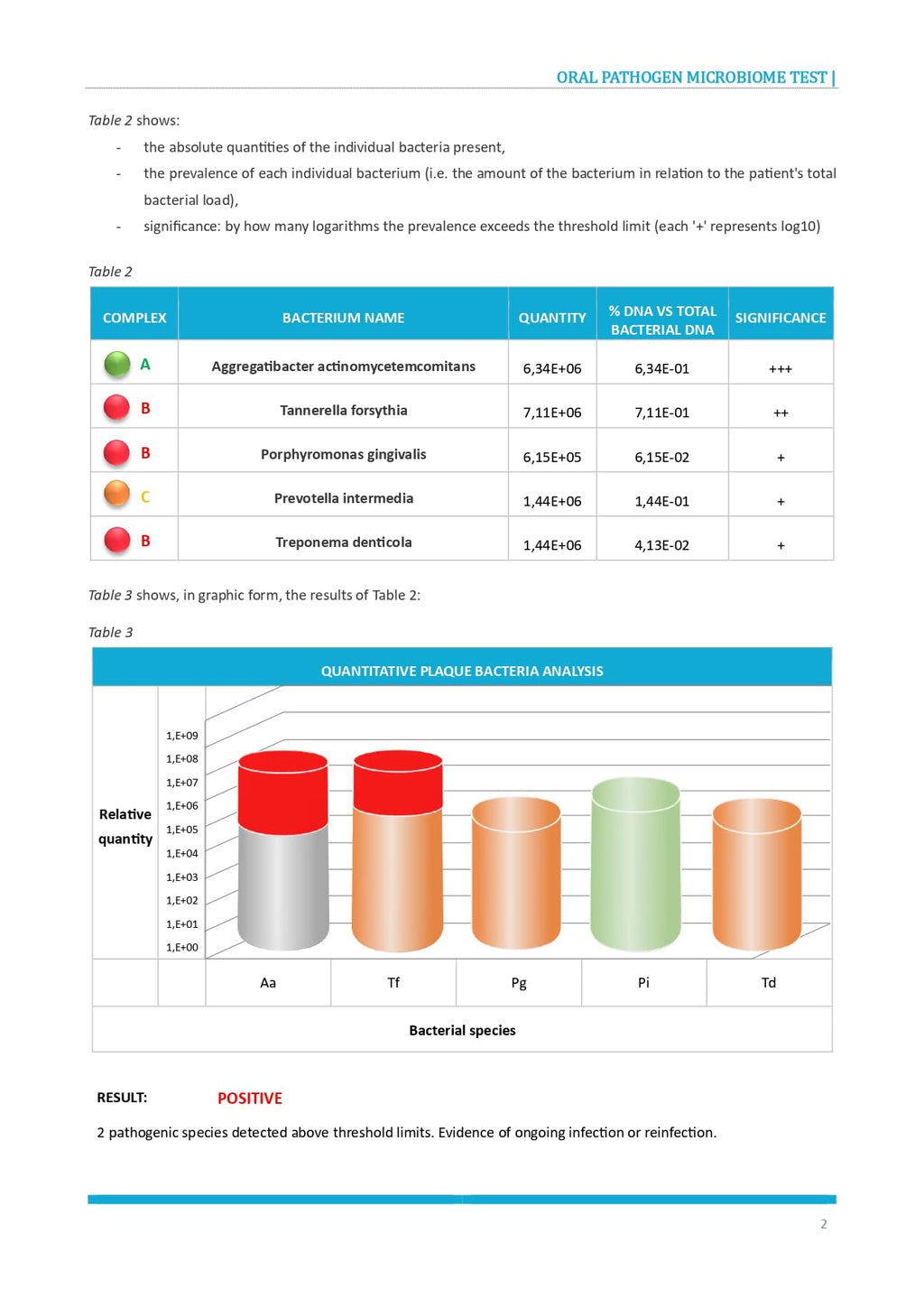 AffinityDNA Oral Microbiome Test Kit | Oral Bacteria Test for Dental Health | at Home Cheek Swab Sample Collection Kit | Results in 10-15 Working Days | No Extra Fees AffinityDNA Au supplements