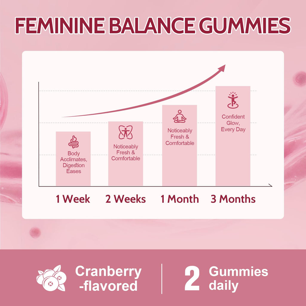 Femmetra 18-in-1 Probiotics for Women with Prebiotics - 200 Billion CFU with Digestive Enzyme, Cranberry, Kombucha - Sugar-Free Vaginal Gummies,