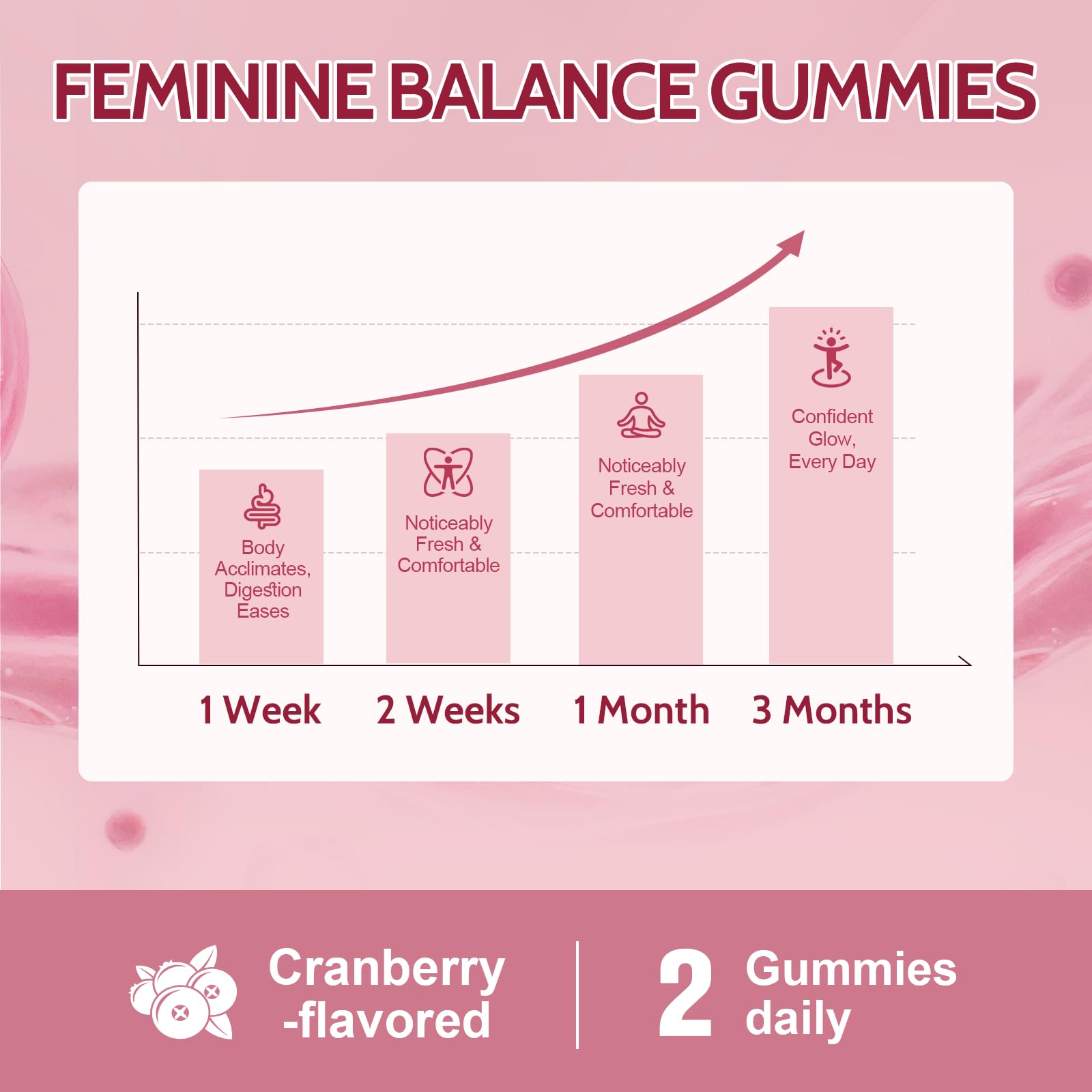 Femmetra 18-in-1 Probiotics for Women with Prebiotics - 200 Billion CFU with Digestive Enzyme, Cranberry, Kombucha - Sugar-Free Vaginal Gummies,