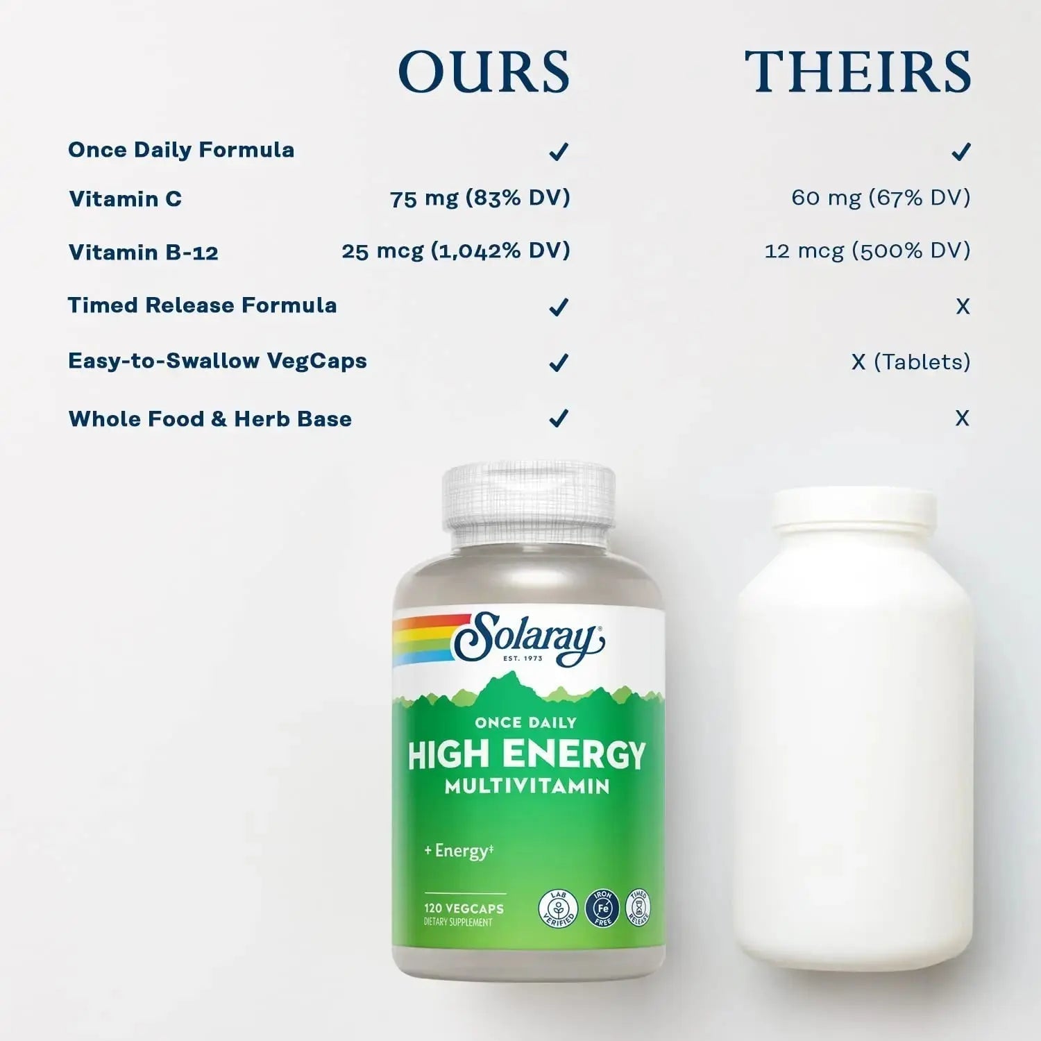 SOLARAY High Energy Multivitamin, No Iron, 1/Day, Timed-Release Formula, Whole Food & Herb Base 120 VegCaps SOLARAY Au supplements