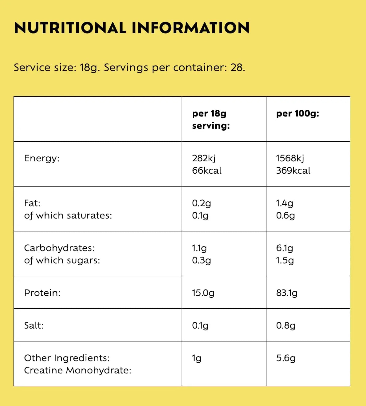 Provytl 50+ - Kick Start Your Protein Journey in 2024-15g Complete Protein and 1g Creatine Provytl Au supplements