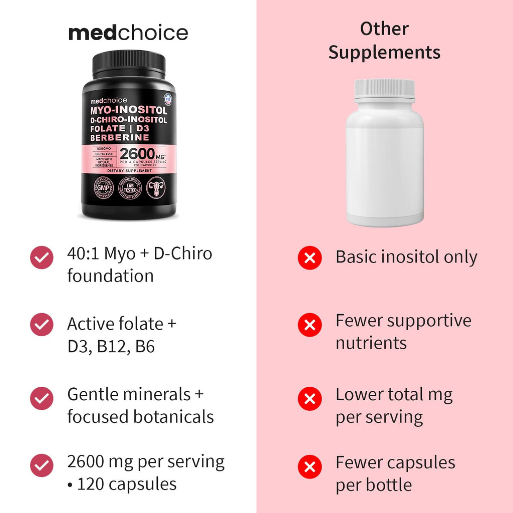 14-in-1 Women’s Inositol Complex Supplement – 40:1 Myo & D-Chiro Inositol with Folate, Vitamin D3, Zinc, Magnesium & Botanicals for Hormone