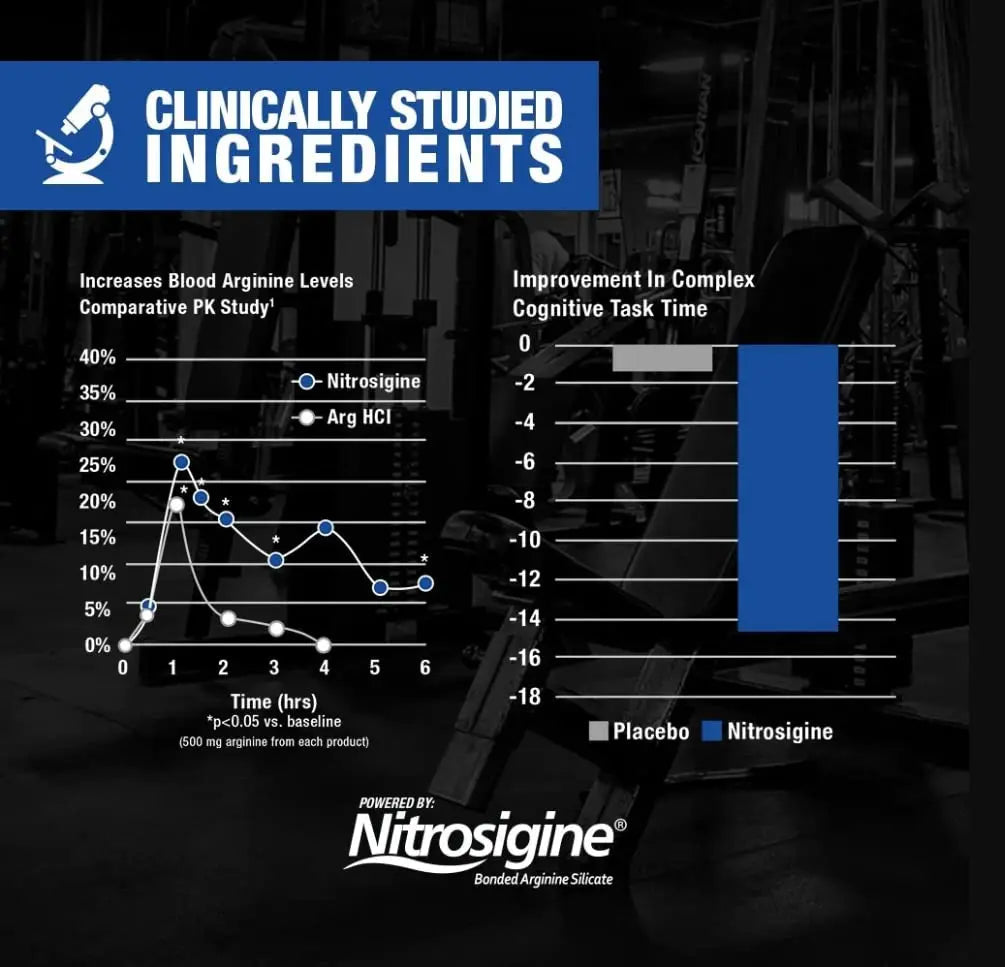 GAT SPORT, Nitraflex Advanced Pre-Workout Powder, Increases Blood Flow, Boosts Strength GAT SPORT Au supplements