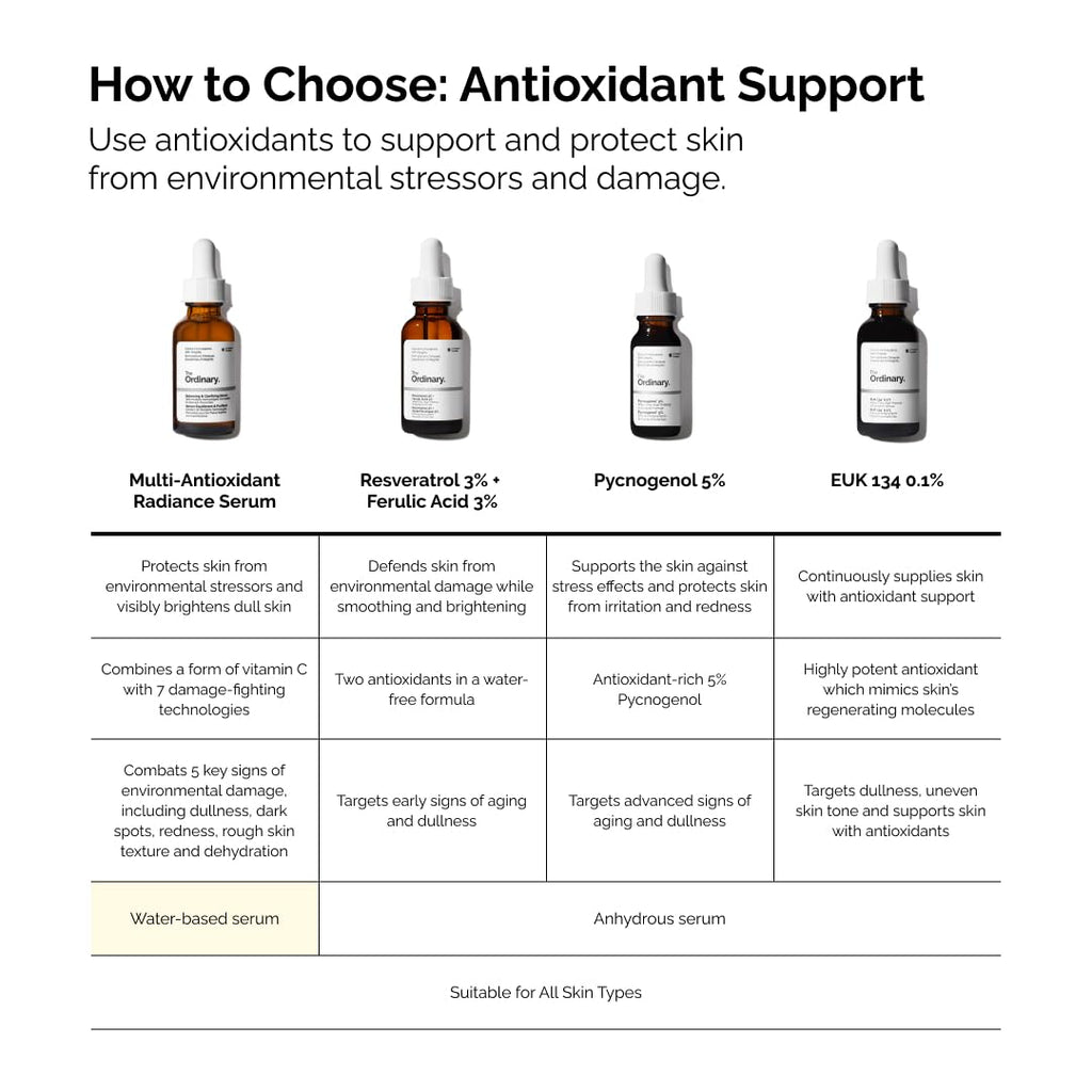 The Ordinary Multi-Antioxidant Radiance Serum, Vitamin C Serum For Face, Brighten & Protect Skin – Boosts Glow