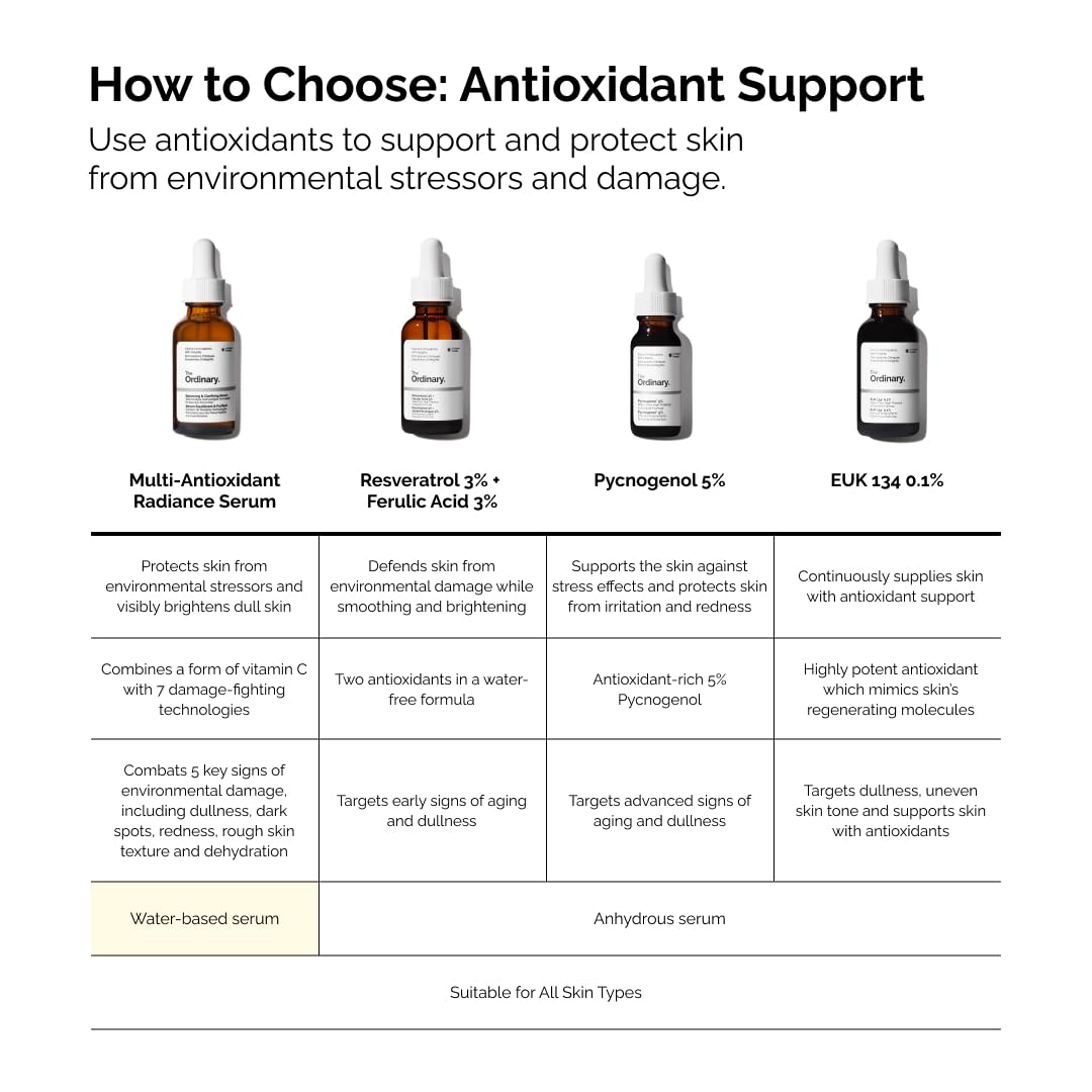 The Ordinary Multi-Antioxidant Radiance Serum, Vitamin C Serum For Face, Brighten & Protect Skin – Boosts Glow