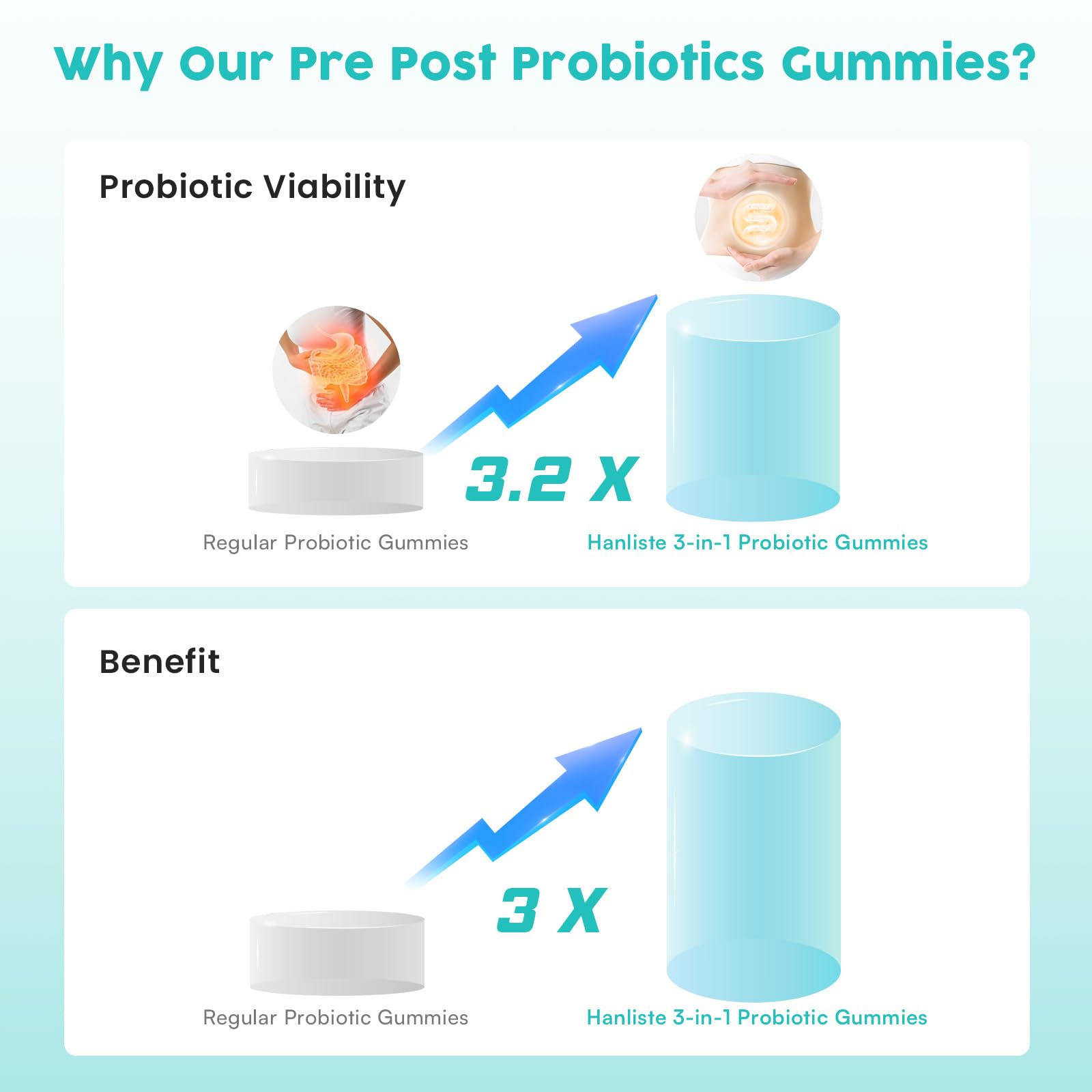 (180 Count) Probiotic Gummies, 19 in 1 Prebiotics Postbiotic Probiotic Gummies, 100 Billion CFU Probiotics for Women Men, Complete Immune, Gut & Digestive Support*, Sugar Free, Vegan Hanliste Au supplements