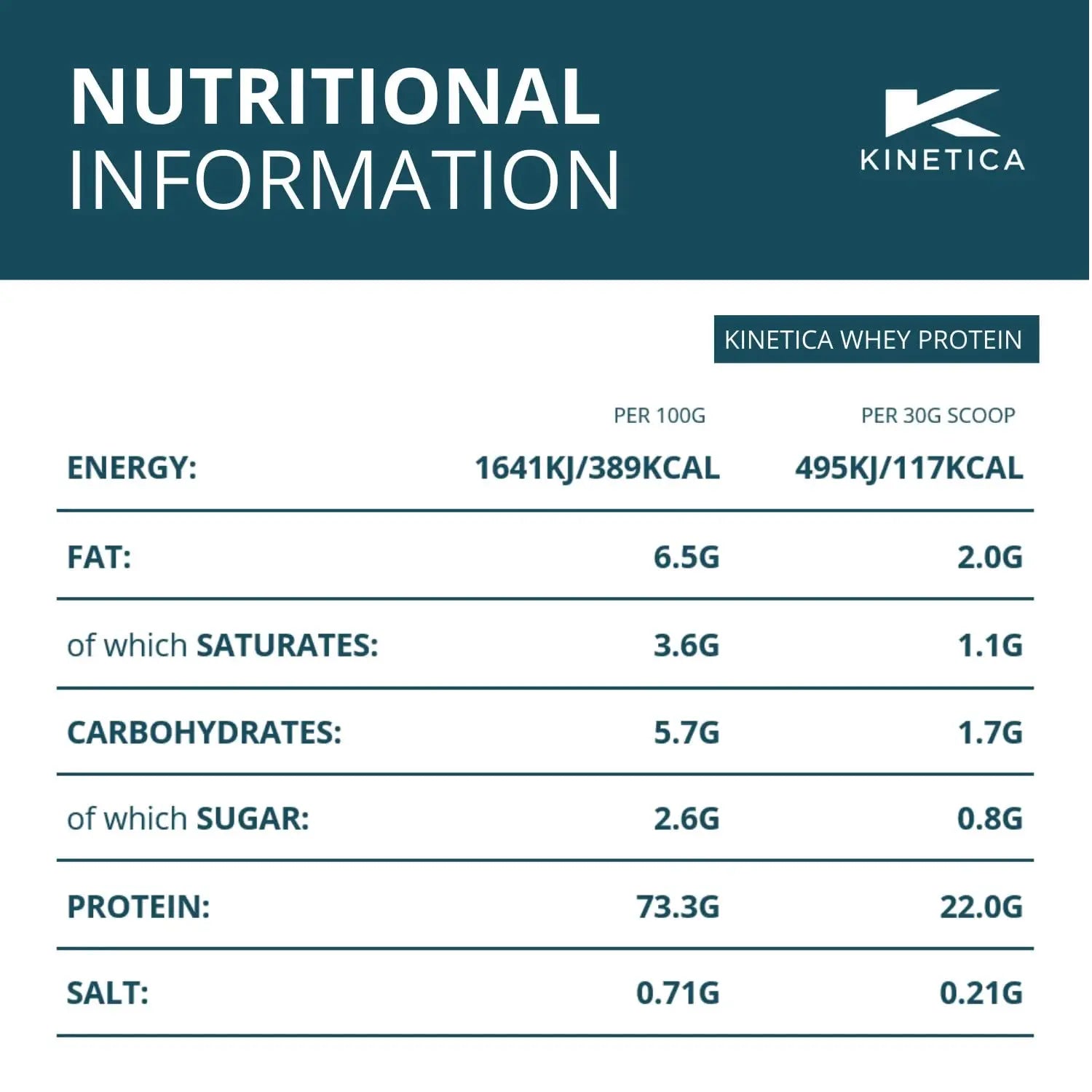 Kinetica Premium Whey Protein Powder | Grass Fed | Chocolate | 4.5kg | 150 Servings Kinetica Au supplements