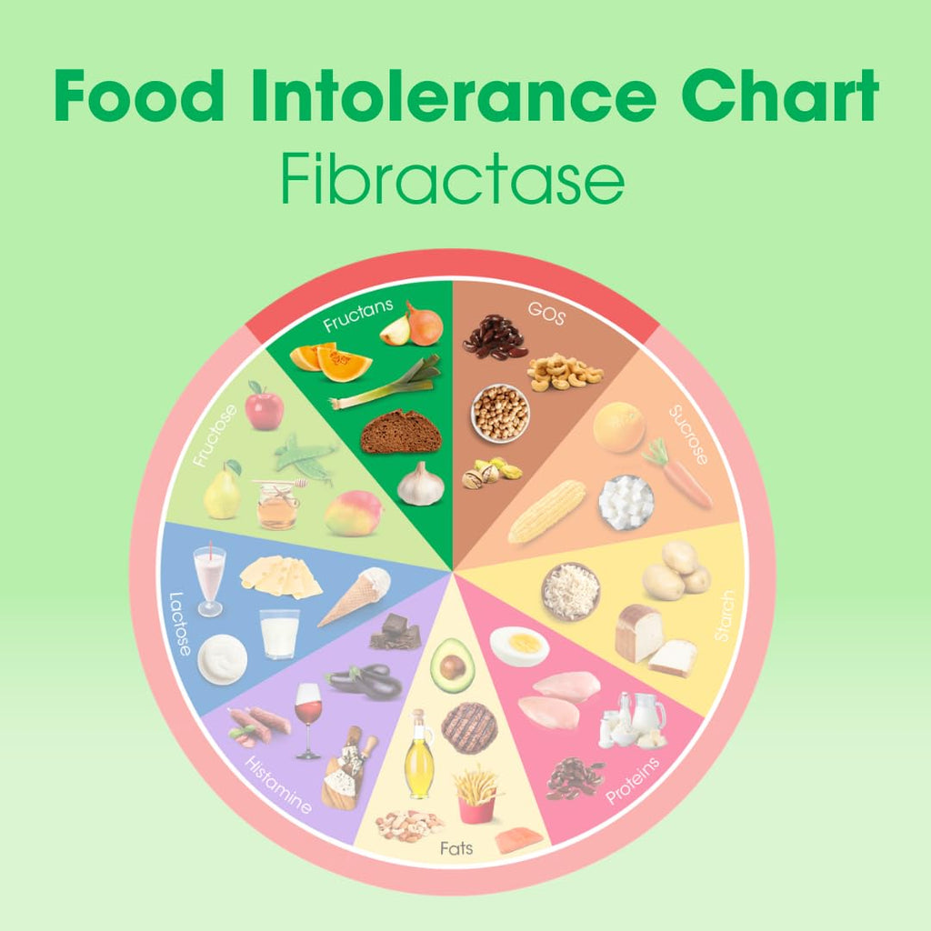 Intoleran Fibractase 1200 Digestive Enzymes - 108 Capsules | Supplement for Fructans & Galactans Intolerance | Helps Digest Carbohydrates; Grains, Legumes