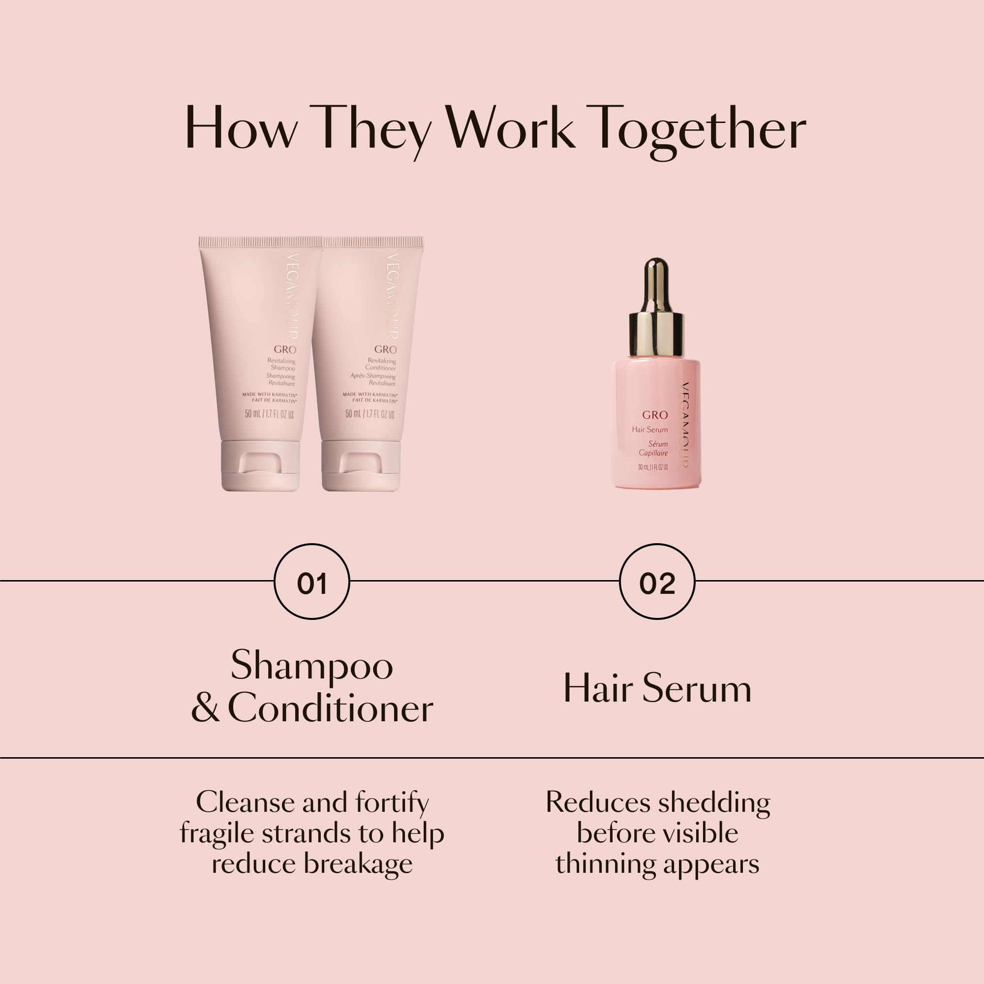 VEGAMOUR GRO Healthy Hair Starter Kit | Full Size GRO Serum for Thinning & Shedding plus Travel Size Shampoo and Conditioner with Vegan Keratin to Support Thicker, Fuller Looking Locks | $92 Value VEGAMOUR Au supplements