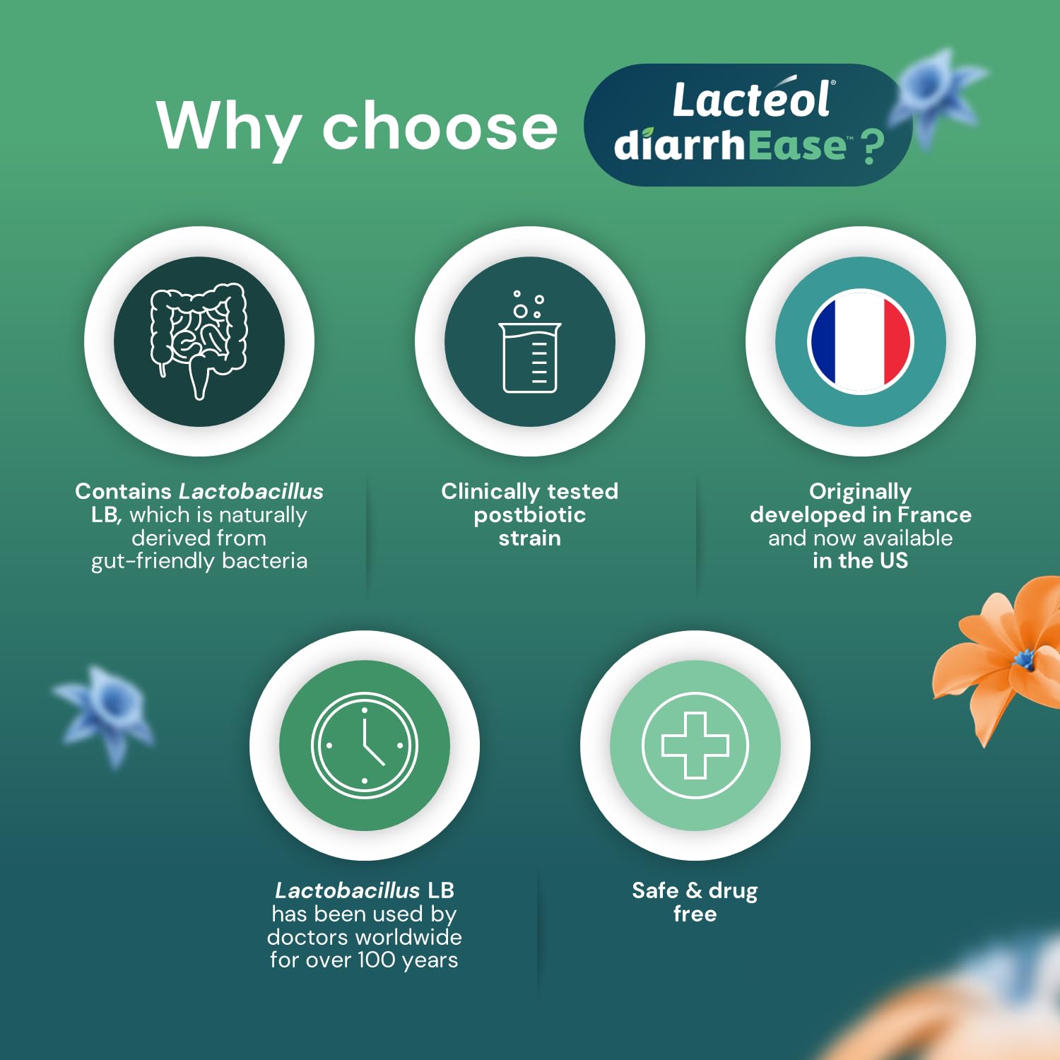 Lactéol diarrhEase- a Safe, Drug Free and clinically Tested postbiotic Strain That Helps soothes Occasional Digestive Upset and Shortens The Duration of Occasional Diarrhea, 24 Count Lactéol Au supplements