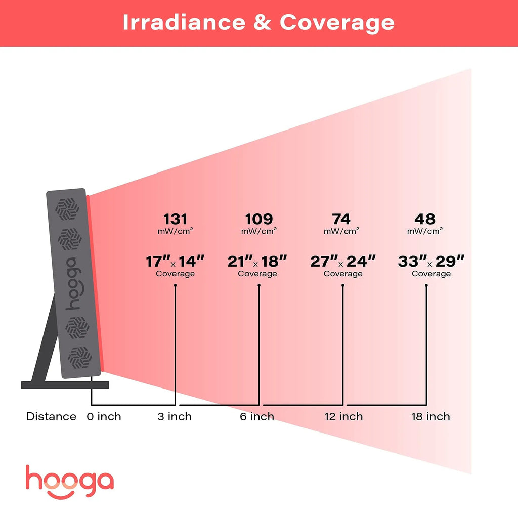 Hooga Red Light Therapy 660nm 850nm Red Near Infrared, Dual Chip Flicker Free LEDs, PRO Series hooga Au supplements