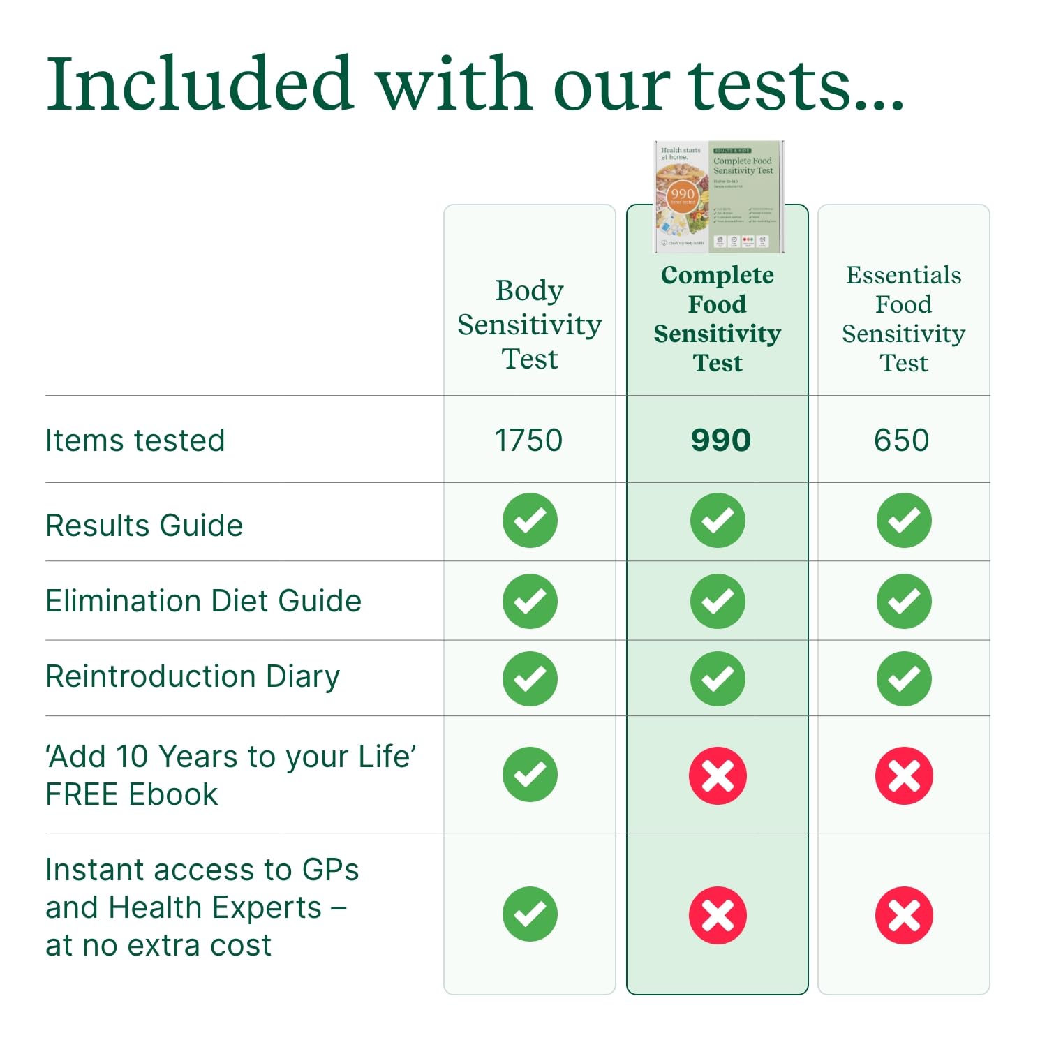 Check My Body Health 990 Items Complete Food Sensitivity Test Kit for Adults and Kids – Non-Invasive Food Intolerance Test Kit – at-Home Hair Sample Bioresonance Testing with Results in 3–5 Days Check My Body Health Au supplements