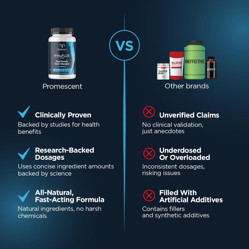 Promescent VitaFLUX Nitric Oxide Supplements for Men, Fast Acting Male Enhancing Pills for Stamina, Size & Performance, L-Arginine L-Citrulline L-Carnitine (30 Servings) Promescent Au supplements