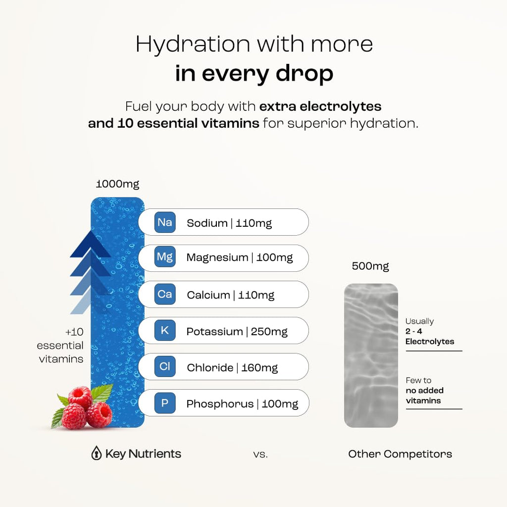 KEY NUTRIENTS Multivitamin Electrolytes Powder No Sugar - Sweet Blue Raspberry Electrolyte Powder - Endurance & Energy Supplement - Hydration Powder