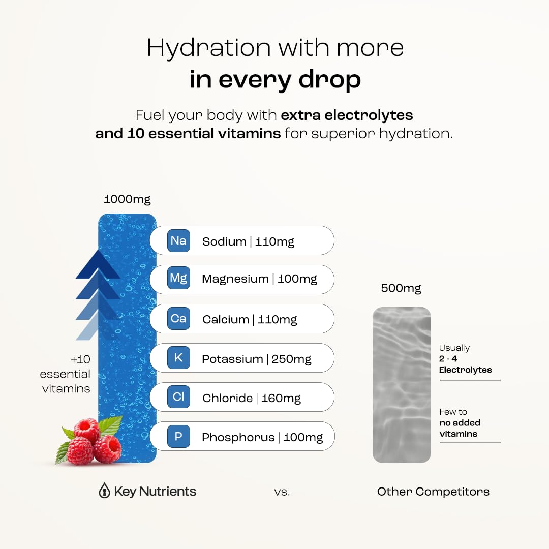 KEY NUTRIENTS Multivitamin Electrolytes Powder No Sugar - Sweet Blue Raspberry Electrolyte Powder - Endurance & Energy Supplement - Hydration Powder