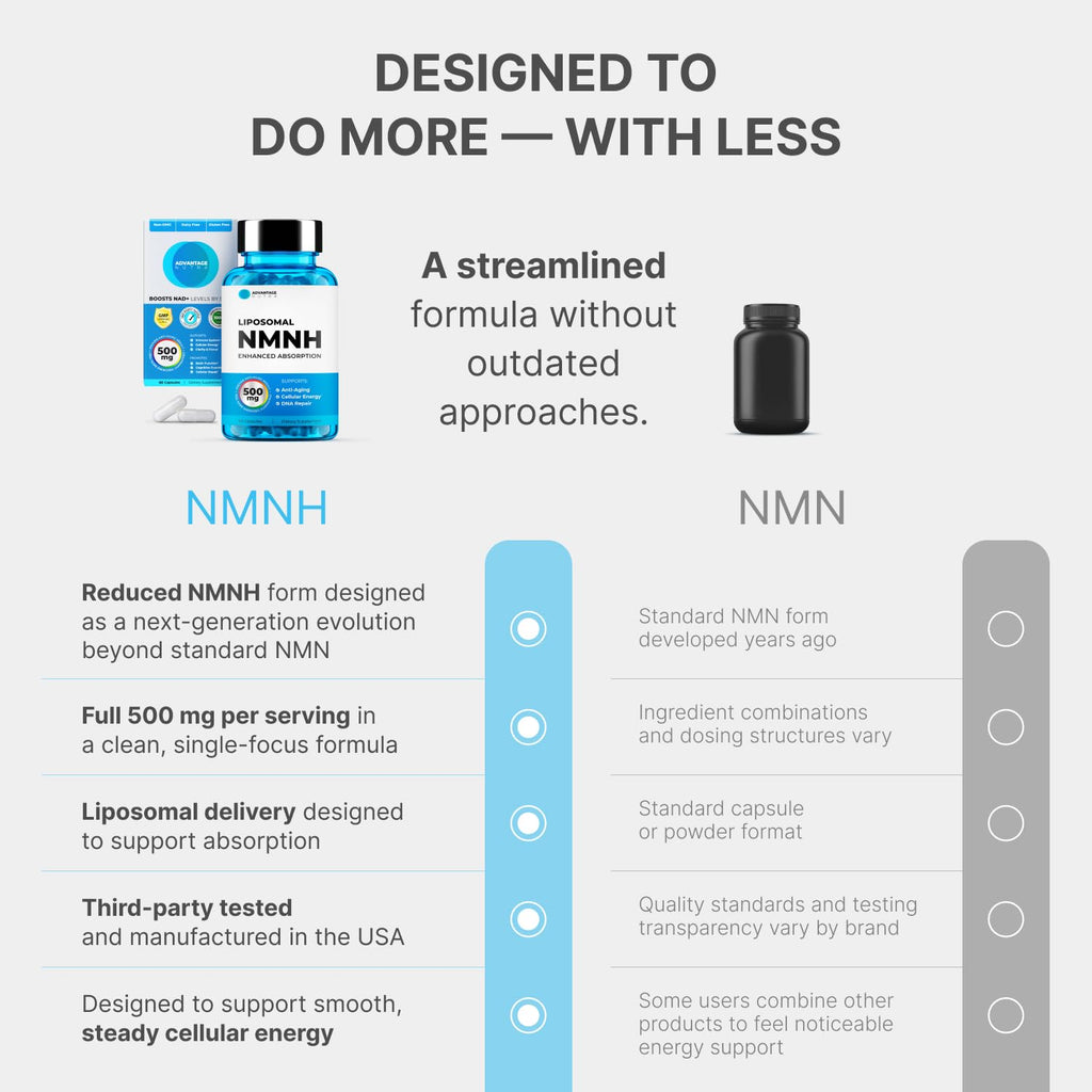 Liposomal NMNH 500 MG - NMN Supplement Alternative - NAD Supplements for Women & Men | Healthy Anti Aging - Cell Support for Energy, Focus & Skin - Advanced NAD+ Resveratrol 3-Party Tested | 1 Pack AdvantageNutra Au supplements