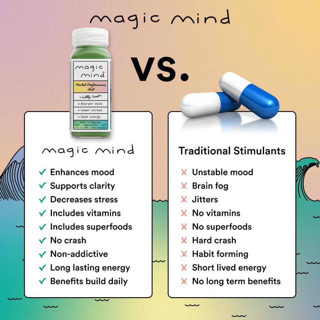 Magic Mind Energy And Focus Drink Shots - Stress Relieving, No Jitters, Ashwagandha, Vitamin B12, Vitamin C, Matcha Green Tea, Functional Mushrooms - 2 FL Oz (15 Pack) Magic Mind Au supplements