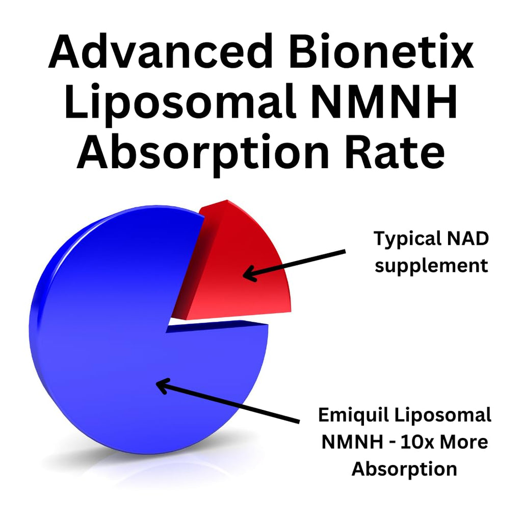 Advanced Bionetix Liposomal NMNH 500mg Per Serving -NMN Supplement Alternative- 60 Capsules (Dihydronicotinamide Mononucleotide) NAD Supplement to Boost NAD+ Levels for Anti Aging (60) Advanced Bionetix Au supplements