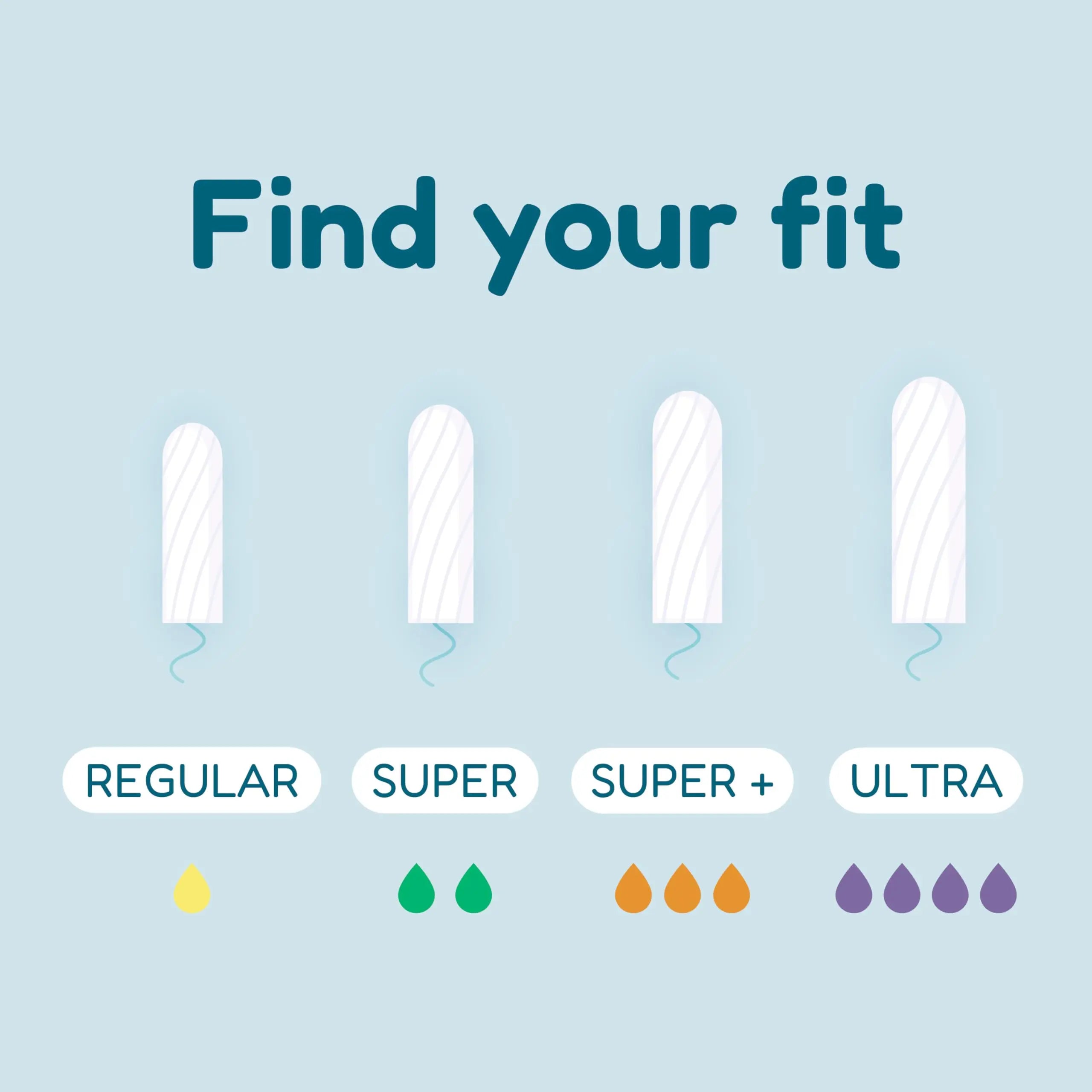o.b. Tampons | Non-Applicator Tampon, Unscented | Super Plus Tampons, 40ct o.b. Au supplements