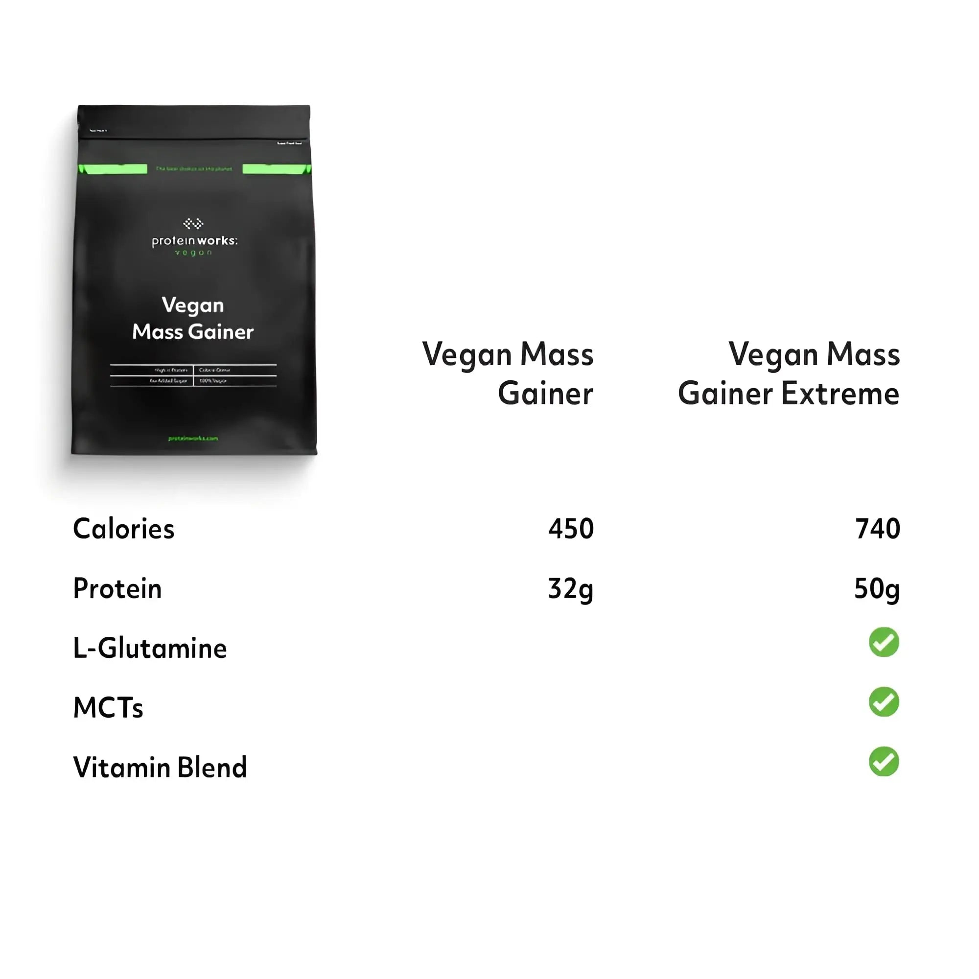 Protein Works - Vegan Mass Gainer Extreme | High Calorie Protein Powder | Weight Gainer Protein Works Au supplements