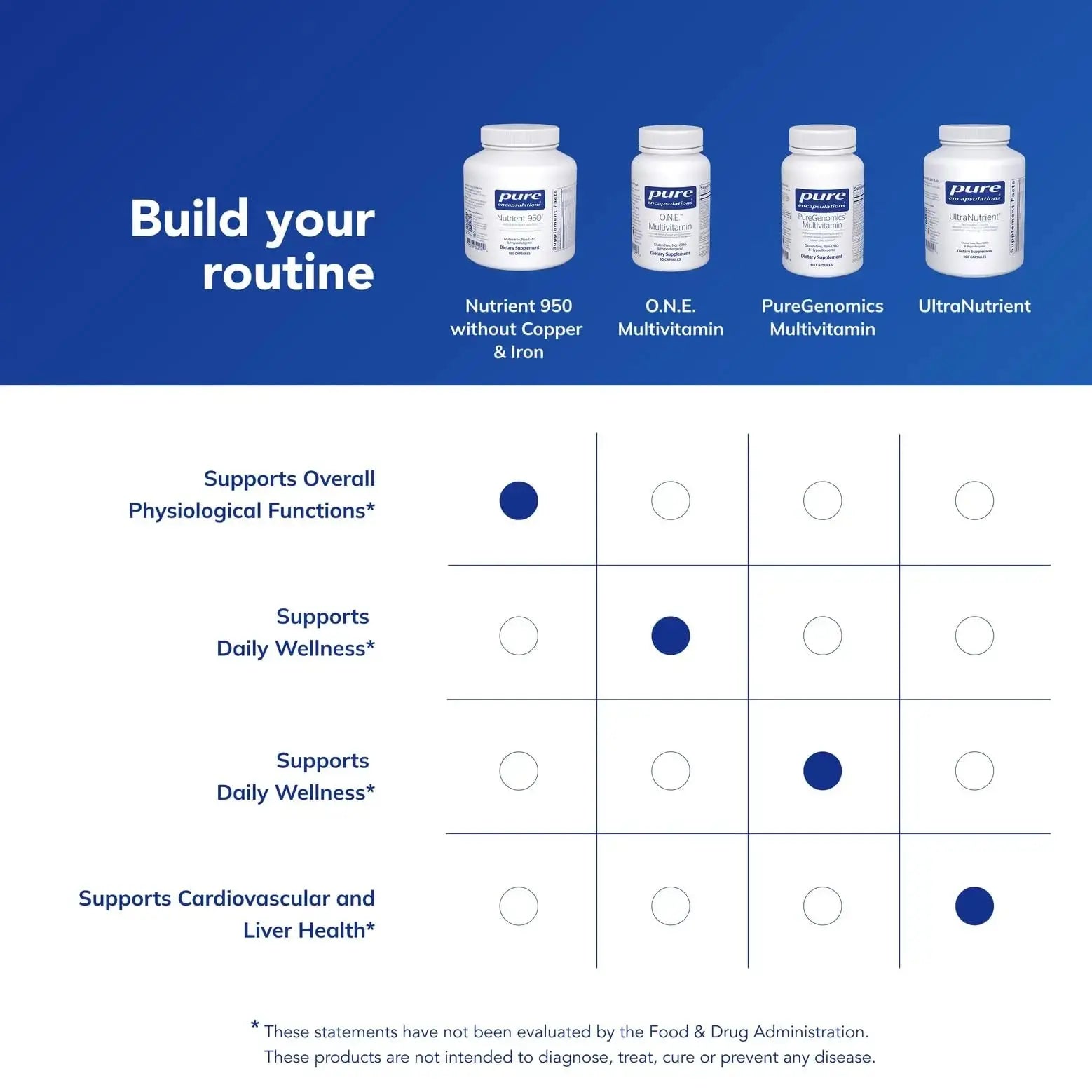 Pure Encapsulations Nutrient 950 Without Copper & Iron | Hypoallergenic Multi-Vitamin/Mineral Formula for Optimal Health | 180 Capsules Pure Encapsulations Au supplements