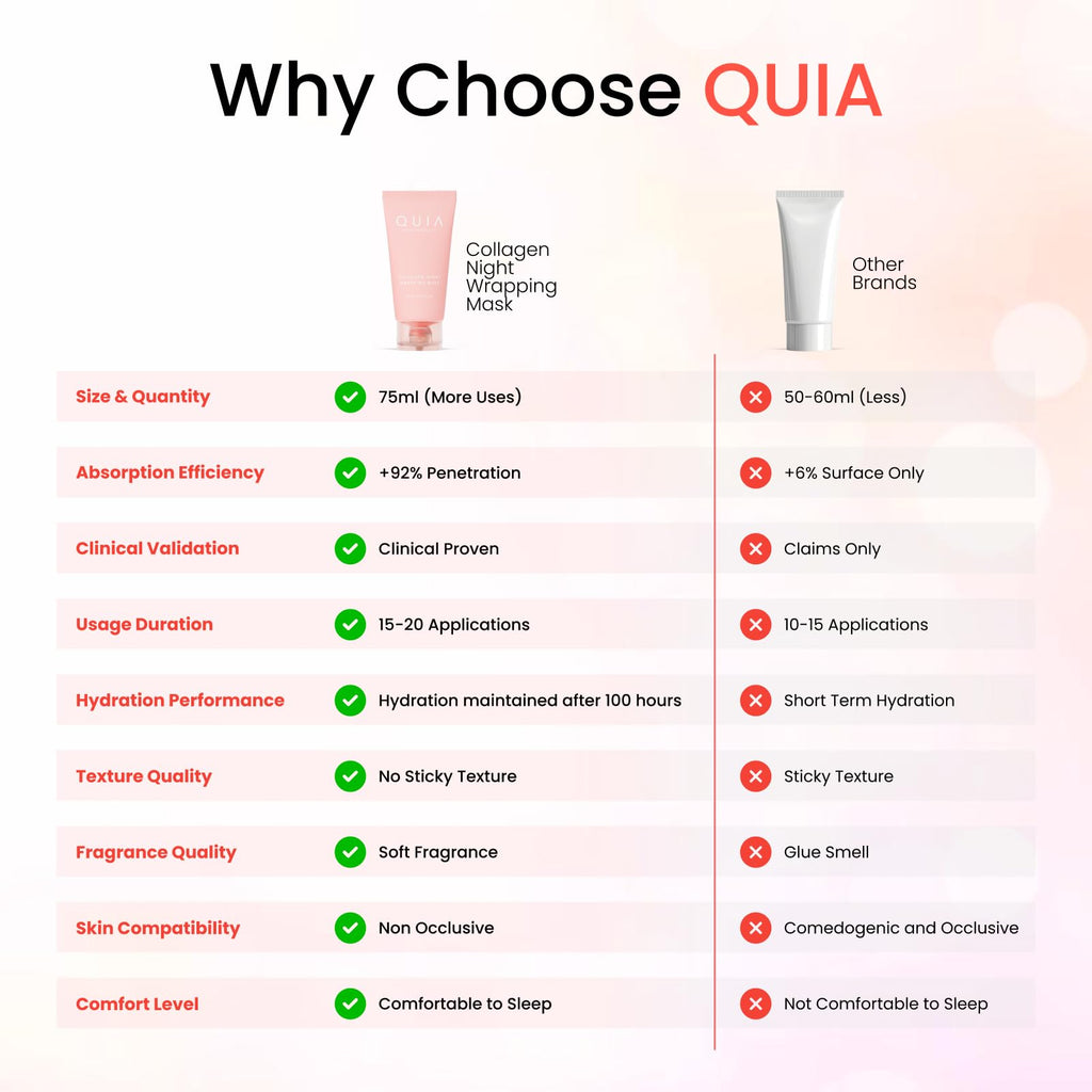 QUIA Collagen Wrapping Mask 75ml - Clinical +92% Firmer Appearance - Overnight Glass Skin Peel Off - Korean Skincare