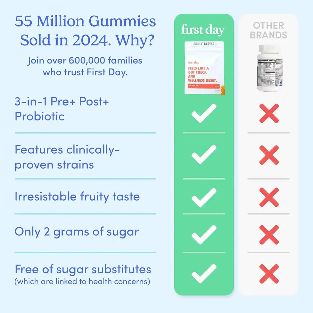 FIRST DAY Women’s Good Gut Tribiotic Gummies – 3-in-1 Prebiotic, Probiotic & Postbiotic Supplement – Supports Immune Function and Digestive FIRST DAY Au supplements