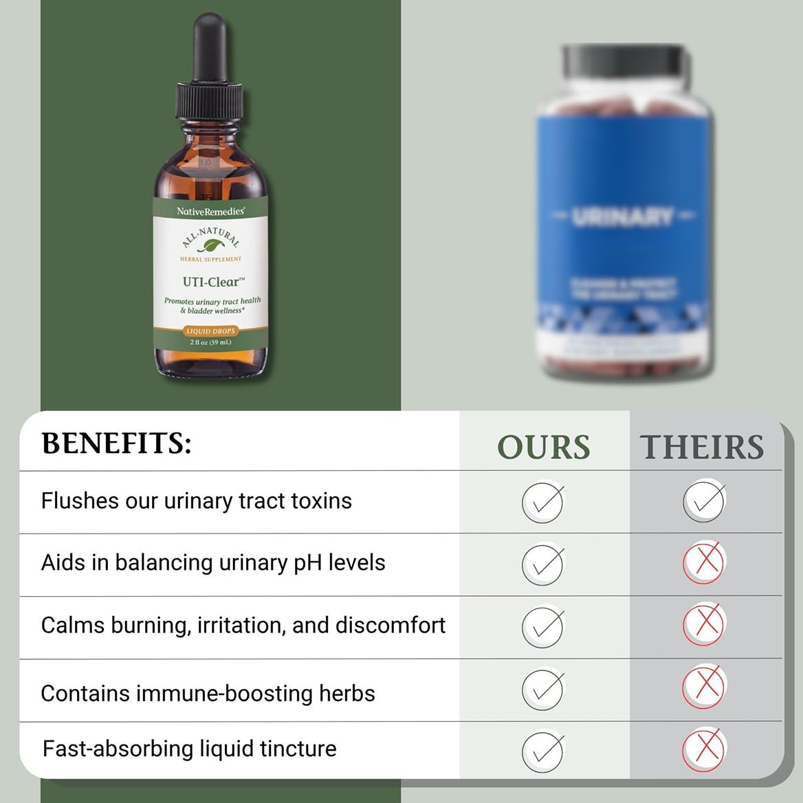 Native Remedies UTI-Clear for Urinary Tract and Bladder Health, 59 ml Native Remedies Au supplements