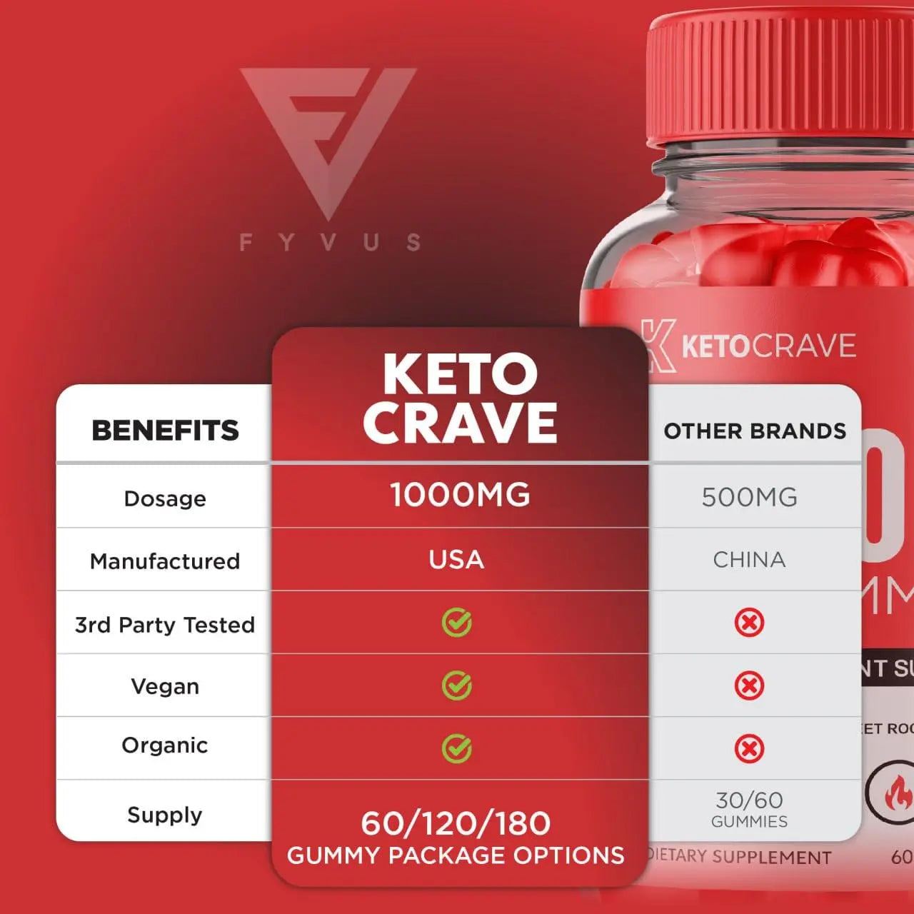 Keto Crave ACV Gummies Kelly Clarkson, Keto Crave ACV Gummies Advanced Weight Loss Fyvus Au supplements