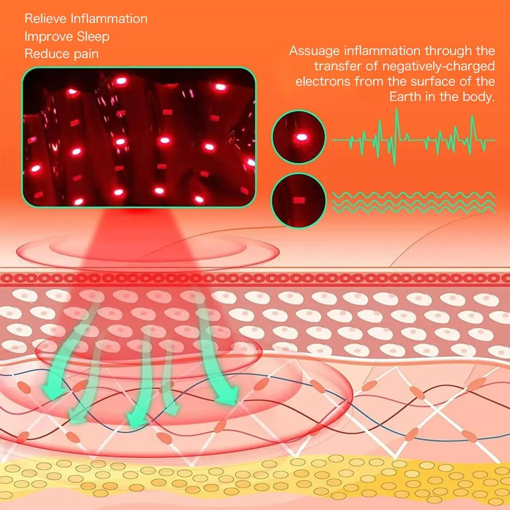 LDDJIOD Grounding Mat for Bed with 2 Grounding Cords, Conductive Grounding Sheet LDDJIOD Au supplements