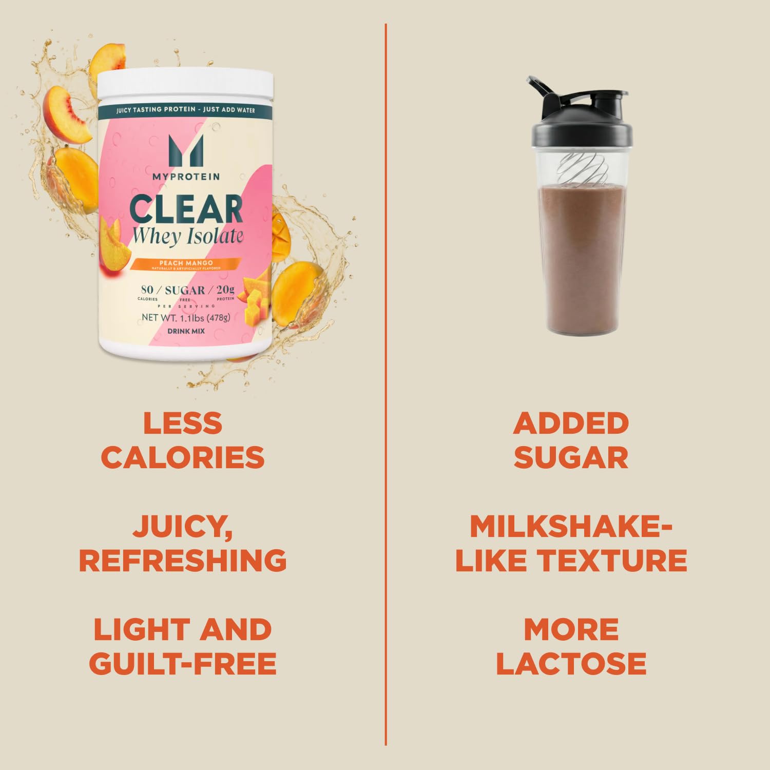 Myprotein Clear Whey Isolate Protein Powder, 1.1 Lb (20 Servings) Peach Mango, 20g Protein per Serving, Naturally Flavored Drink Mix