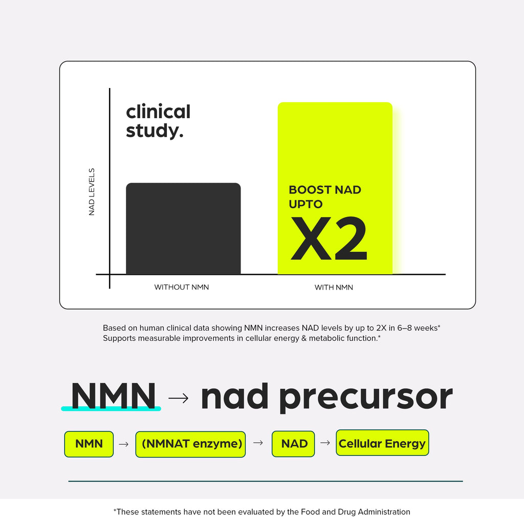 NMN Supplement 8957mg with Real NAD+ Not Just a Booster | Urolithin A, Resveratrol, CoQ10, Alpha Lipoic Acid, Green Tea Extract | Cellular Longevity & Energy Support for Men & Women Thinbi Au supplements