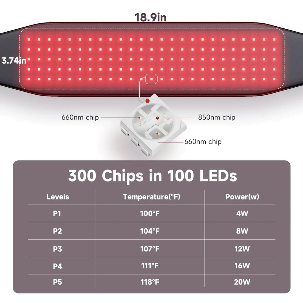 Headot Red Light Therapy Wrap Belt for Body, Men and Women Gift,100 LEDs,5Gears 9Timers HeaDot Au supplements