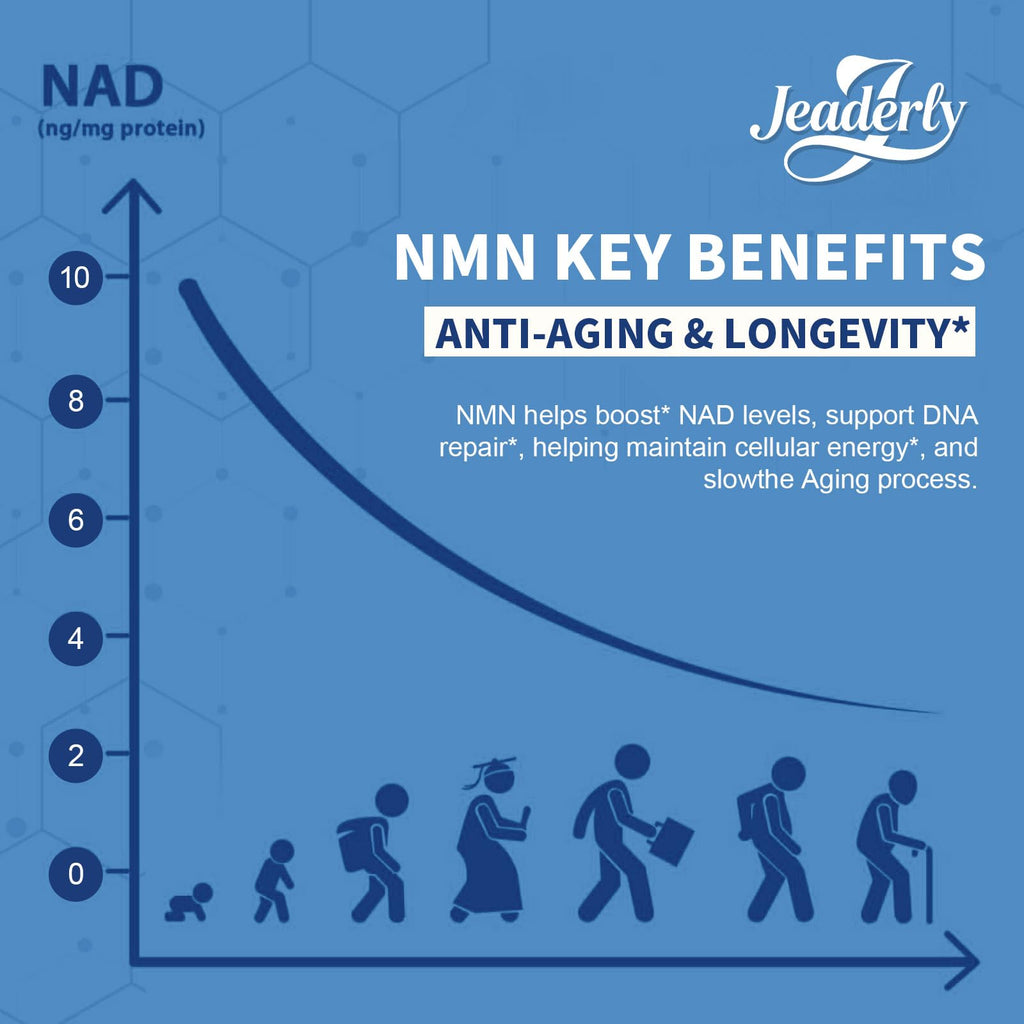 Jeaderly 1100mg NMN & Trans-Resveratrol, 3-in-1 Supplement, 60 Veggie Capsules – Supports NAD+ Boost*, Cellular Energy, Immune Function, Muscle Health & Anti-Aging, 30-Day Supply Jeaderly Au supplements