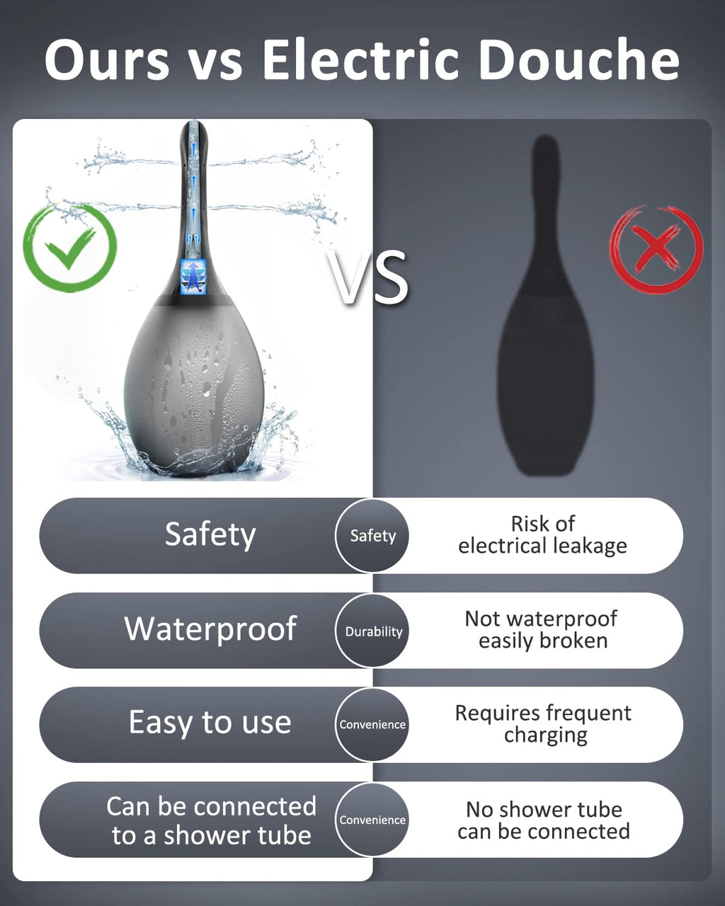 Enema Douche Anti Back-Flow, Amal Douche Connected to Shower Hole,Enema Bulb with 7 Spouts PropoDusche Au supplements