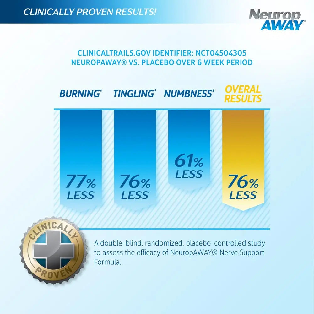NeuropAWAY Nerve Support Formula, a Patented, Clinically Proven Formula to Strengthen Nerve Health NeuropAWAY Au supplements