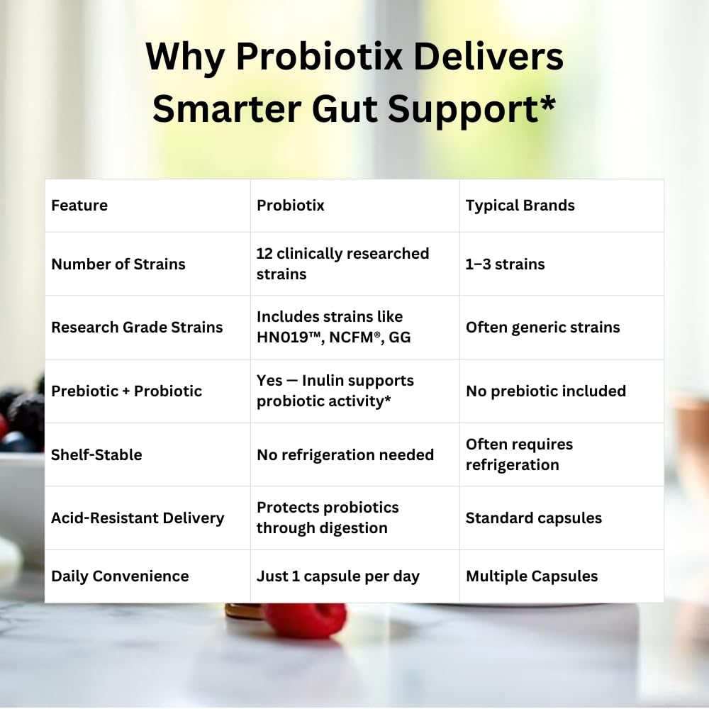 Probiotix – 12 Strain Probiotic + Prebiotic Fiber, 30 Billion CFU | Gut Health & Digestive Balance | Gas & Bloating Support | Immune System Reinforcement | Gluten, Soy & Dairy Free – 30 Capsules Xooma Au supplements