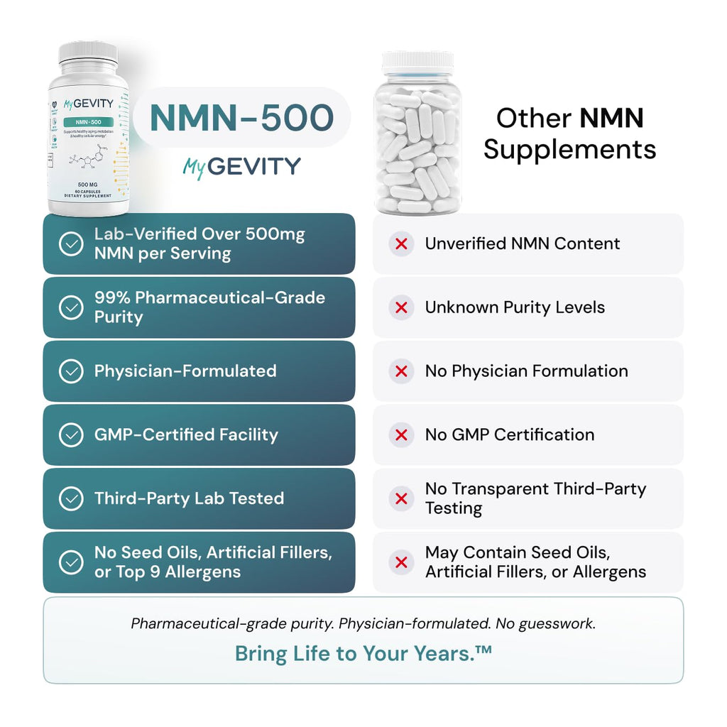 NMN 500mg per Serving – Over 99% Purity – Nicotinamide Mononucleotide Capsules for NAD+ Support, Cellular Energy & Healthy Aging – Vegan, Non-GMO, cGMP Certified Facility, Made in USA – 60 Capsules MyGevity Au supplements