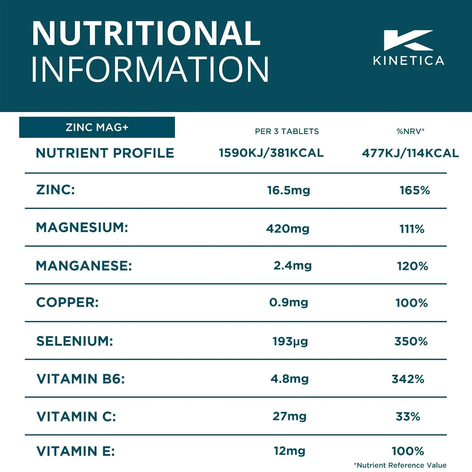 Kinetica Zinc Mg, 90 Capsules, 420 mg Magnesium, 16.5 mg Zinc Vitamins per Serve, 30 Servings. Sleep aid Kinetica Au supplements