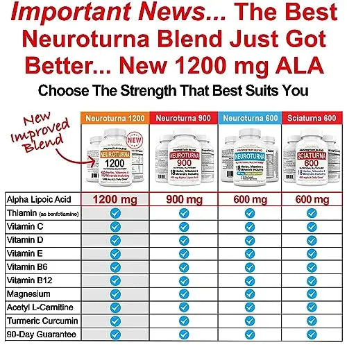Neuropathy Support Supplement with 600 mg Pure Alpha Lipoic Acid Nuturna Au supplements
