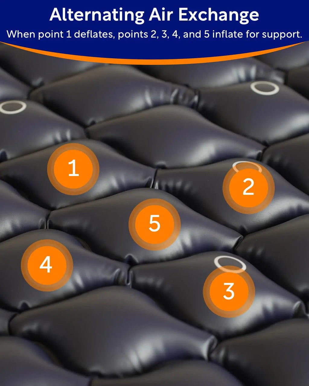 VOCIC Alternating Air Pressure Mattress Pad-with Micro Air Holes & Sleep Mode-Bed Sore VOCIC Au supplements